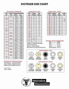 Comparison Chart For Screw Size Inch Fractions Decimals And Millimeter