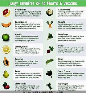 Fruit Juice Benefits Chart Health Benefits