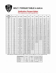 printable bolt torque chart