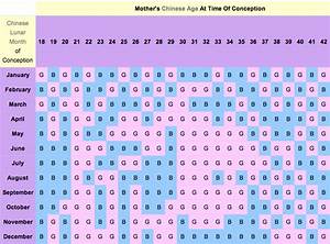 Gender Prediction 7 Old Wive 39 S Tales Put To The Test Diary Of A Fit