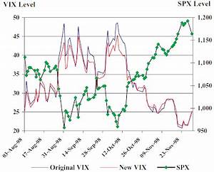 The Blog Of Horan Capital Advisors What Is The Vix Index