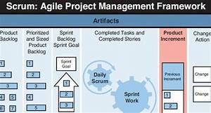 Forrester Finds Lots Of Dissatisfaction With Traditional Software