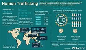 National Human Trafficking Statistics 2019 Geoffrey G Nathan Law