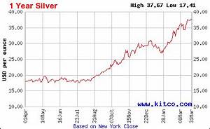 Gold And Silver Consolidate Recent Gains As Threat Of Sovereign