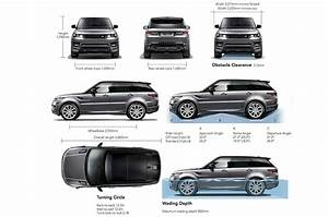 Top 81 Images Land Rover Range Rover Sport Length In Thptnganamst Edu Vn
