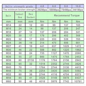 Metric Bolt Torque Chart Large Pdf 48 Off Elevate In