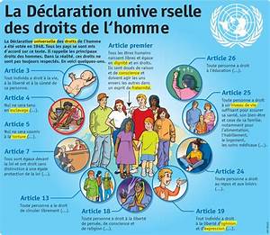 Fiche Exposés La Déclaration Universelle Des Droits De L Homme