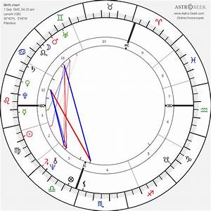 birth chart of margaret anne ewing astrology horoscope