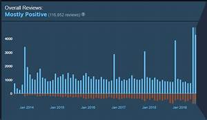 The Amount Of Negative Reviews On Steam For War Thunder Is Steadily