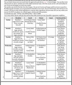 Pin By Tiffanie Wood On Healthy Lifestyle 7 Day Meal Plan Pcos Diet