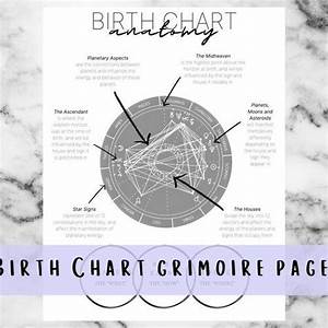 Birth Chart Cheat Sheet Natal Chart Printable Page Etsy Canada