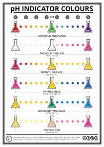 The Colours Chemistry Of Ph Indicators Compound Interest