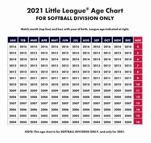 Age Charts Niagara Falls Little League