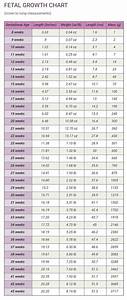 Gestational Sac Size Chart By Week