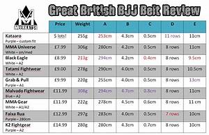 The Great British Bjj Belt Review Meerkatsu 39 S Blog
