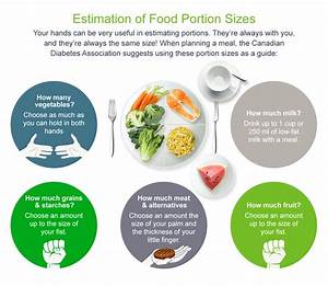 Diet Chart For Diabetic People