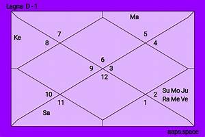  Shields Birth Chart Aaps Space