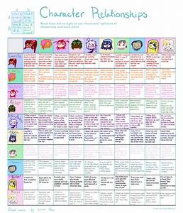 Character Relationship Chart By Lyricalupin On Deviantart