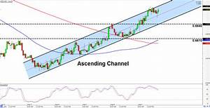 intraday charts update chart patterns on nzd usd cad chf babypips com