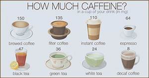 Caffeine And How Much Coffee Is Safe