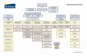 Demo Start Organizational Chart Organization Chart Org Chart My 