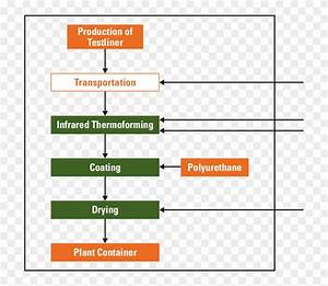 Schematic Flow Chart For The Production Processes Of Clipart 2419967