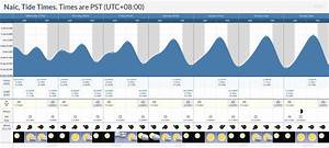 tide times and tide chart for naic