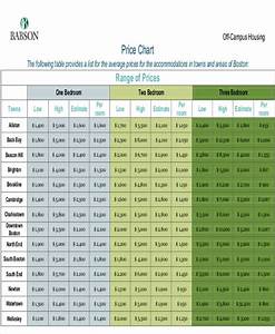 5 Price Chart Templates Free Sample Example Format Download