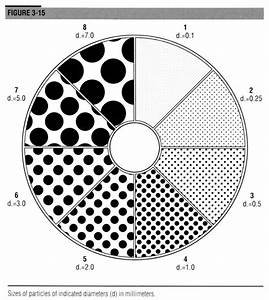 soil properties particle size climate and soil composition