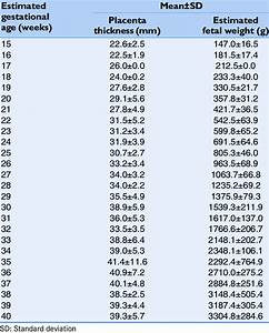 Estimated Fetal Weight Chart In Kg