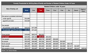 How To Calculate Federal Poverty Level Percentage 2020 2021 2022