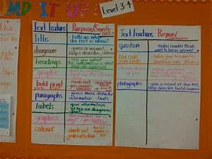 Keep An On Going Chart Of Text Features And Their Purpose Teaching