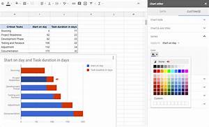 Office Timeline Gantt Charts In Google Docs