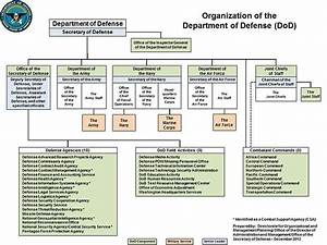 Department Of Defense Organizational Chart December 2013