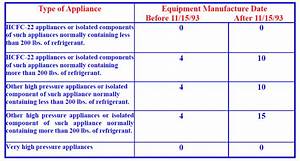 Quia Epa Chart