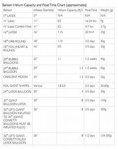 helium chart for balloons