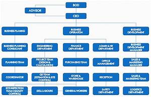 Organization Chart Everspectrum M E Engineering Co Ltd