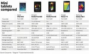 How The Ipad Mini Stacks Up Against The Competition Chart Cult Of Mac