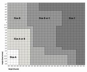 Herman Miller Aeron Chair Sizes What 39 S Differences