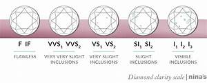 Guide To Diamond Clarity Diamond Grading 39 S Jewellery