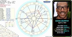 Eddie Murphy 39 S Birth Chart Http Astrologynewsworld Com Index Php