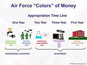 Air Force Money Charts A Visual Reference Of Charts Chart Master