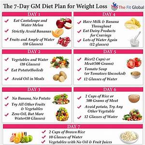 Losing Weight In 7 Days Is Just In Our Hands Go With The Gm Diet Diet
