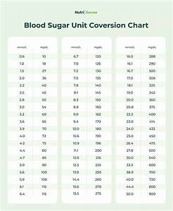 How To Read A Blood Sugar Conversion Chart Nutrisense Journal