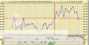 Can Some1 Look At My Bbt Chart Plz Pcos Page 1 Babycentre