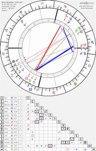 Khloe Birth Chart Of All Time Check It Out Now