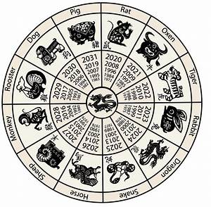 Chinese Zodiac Compatibility Zodiacsigns101