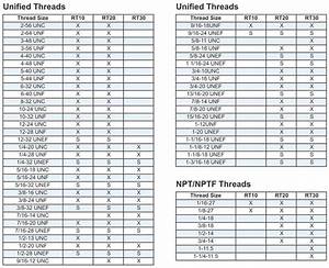 Npt Thread Torque Table Microfinanceindia Org