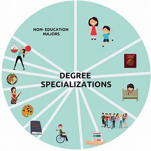 What Can I Do With An Education Degree Degreequery Com