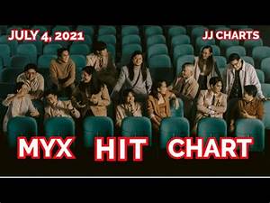 Myx Hit Chart July 4 2021 Jj Charts Youtube